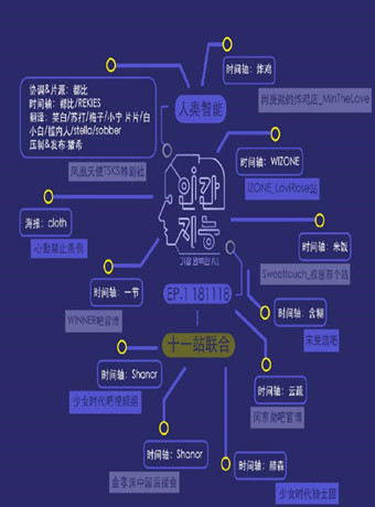 人类智能-最完美的A.I